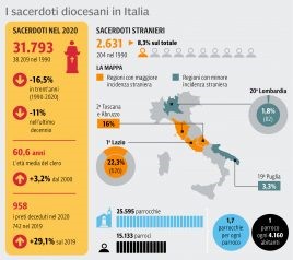 statistica