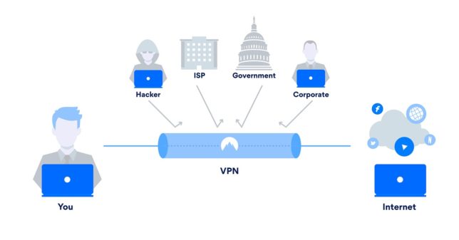 privacy online vpn