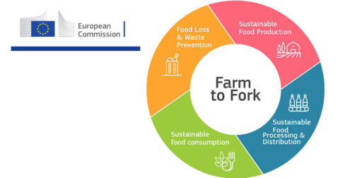 Farm to fork spreco risorse biodiversità