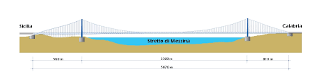 ponte stretto messina calabria progetto