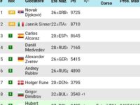 classifica atp