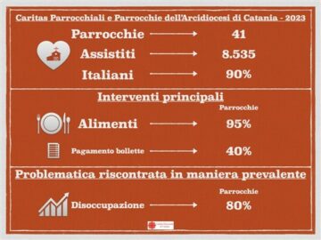 riepilogo dati delle parrocchie