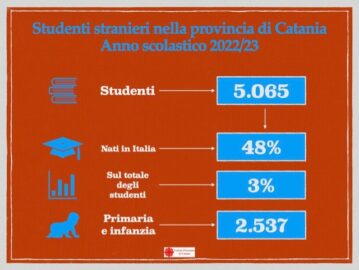 rapporto studenti sintesi