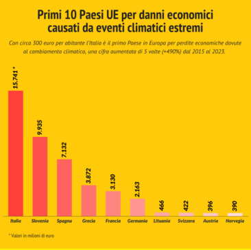 Giustizia climatica, danni economici e ambientali