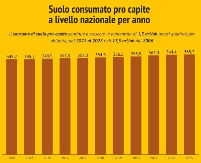 crisi ecologica consumo di suolo italiano